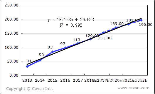 抓住美的商用净水 抓住来自时代的红利.