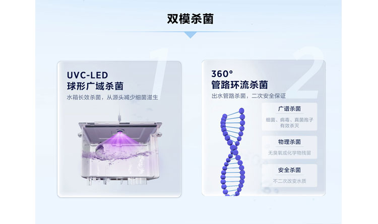 360°管路环流杀菌， UVC-LED球形广域杀菌境