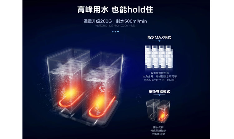 通量升级200G，制水500ml/min，用水无压力