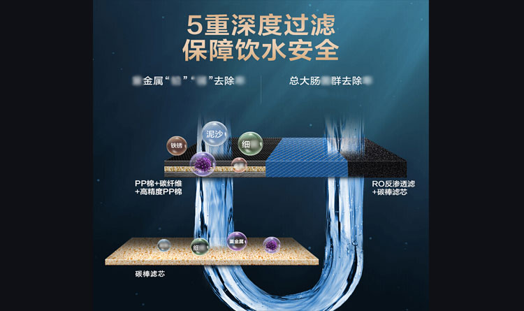 5重深度过滤技术，保障用水安全